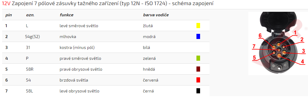 Zásuvka 7 pól 12V plastov +podložka, boční vývod levý
