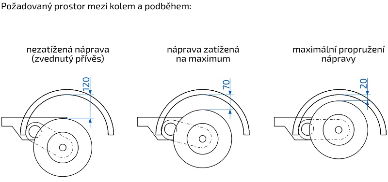 Náprava AL-KO UBR  700-5 (750 kg) a=1130/c=1450 mm, 100x4, patky 50