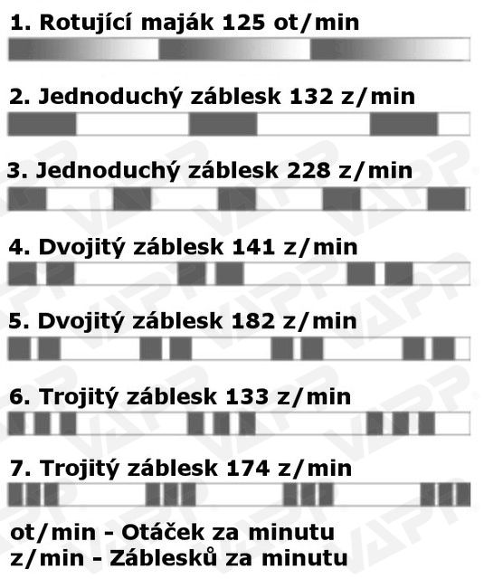 Maják pevný LED červený WAS, kabel 3m